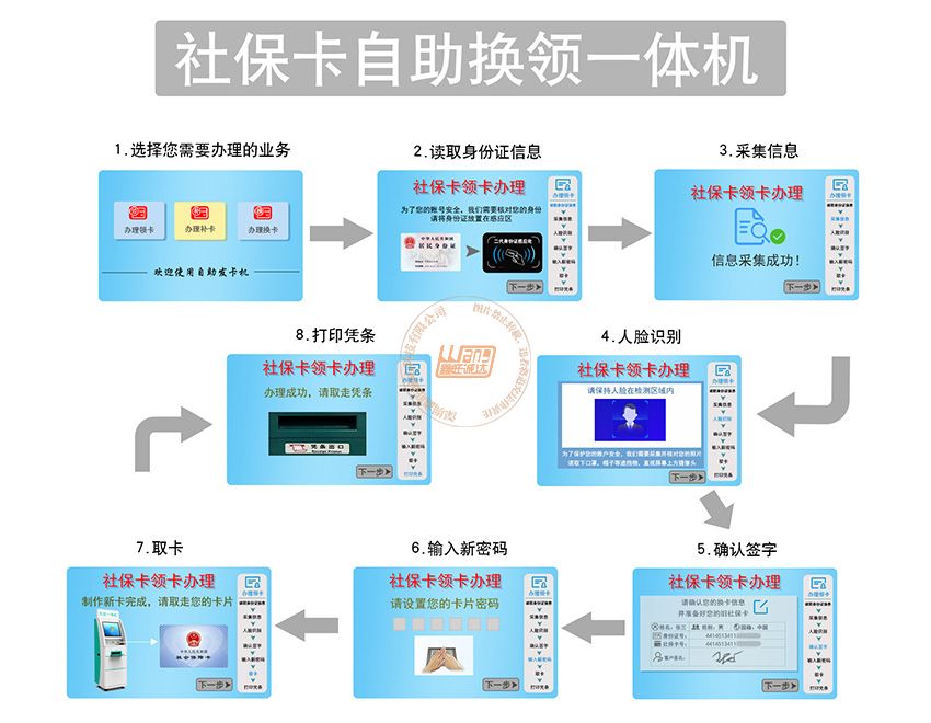 社保卡一体机(图2)