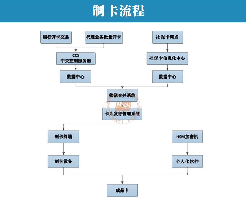 社保卡一体机(图6)