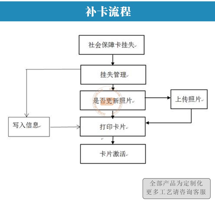 社保卡一体机(图8)