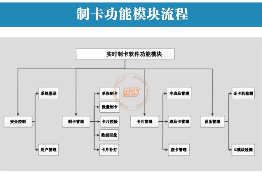 社保卡一体机(图7)