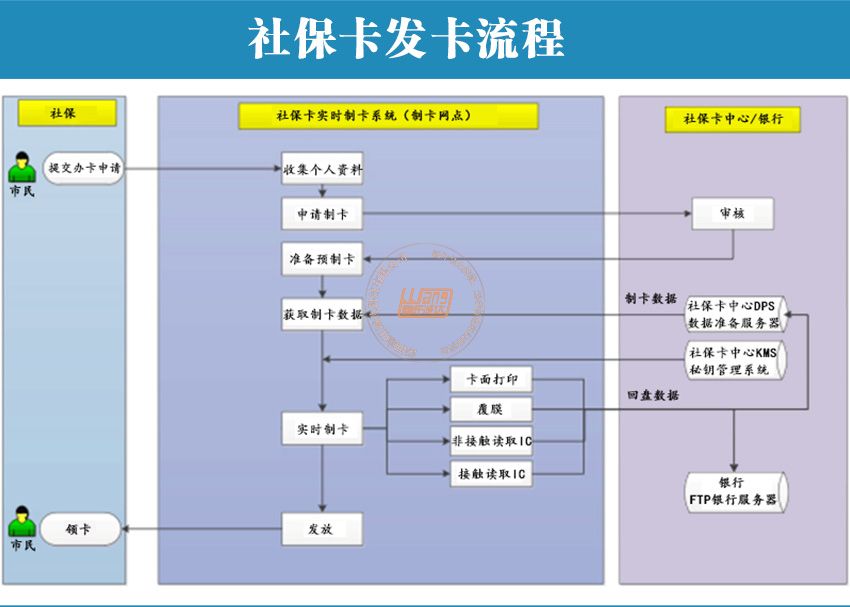 社保卡一体机(图5)