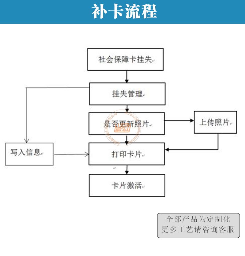 自助桌面证卡机(图9)