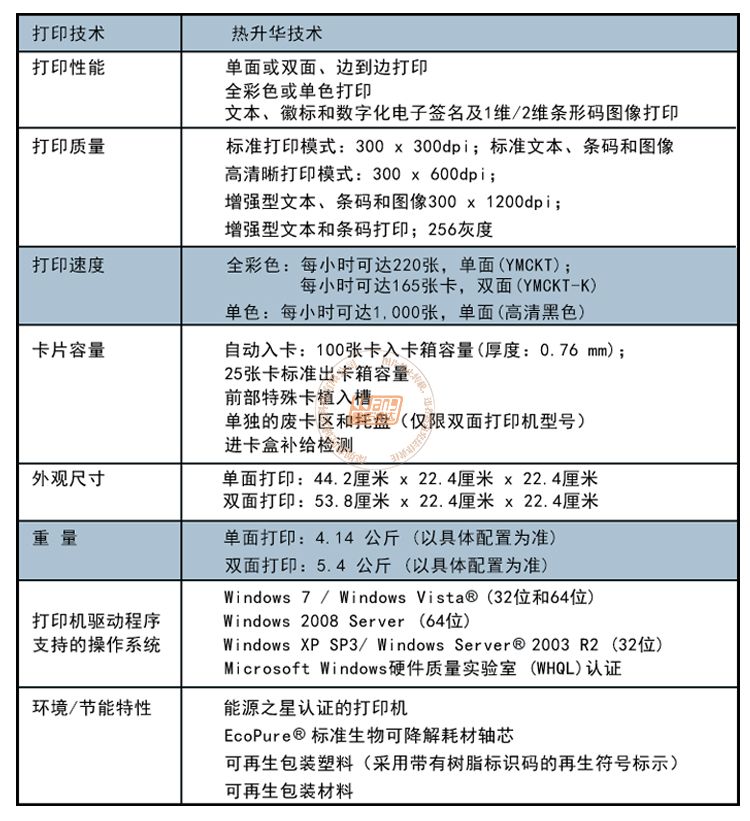 Datacard德卡CD800证卡打印机(图13)