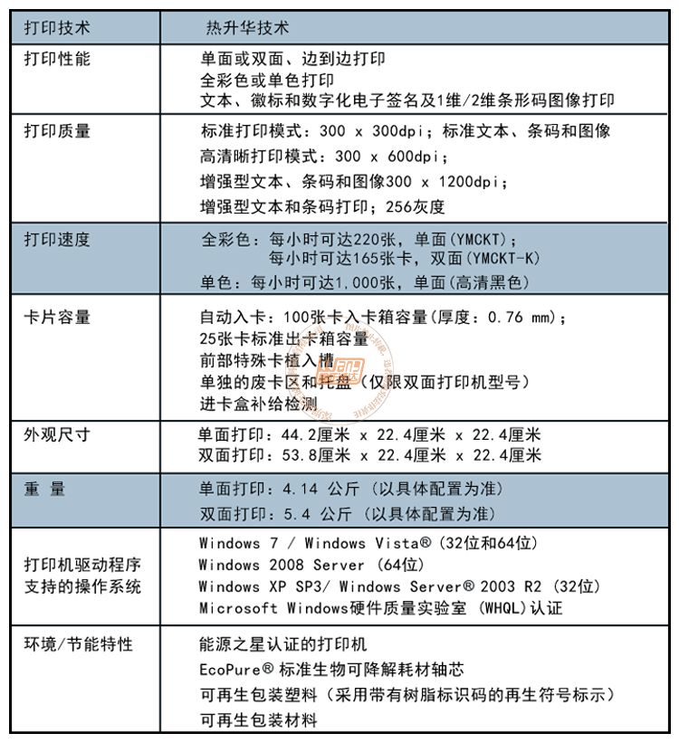 加载覆膜功能的CD800 CLM证卡打印机(图13)